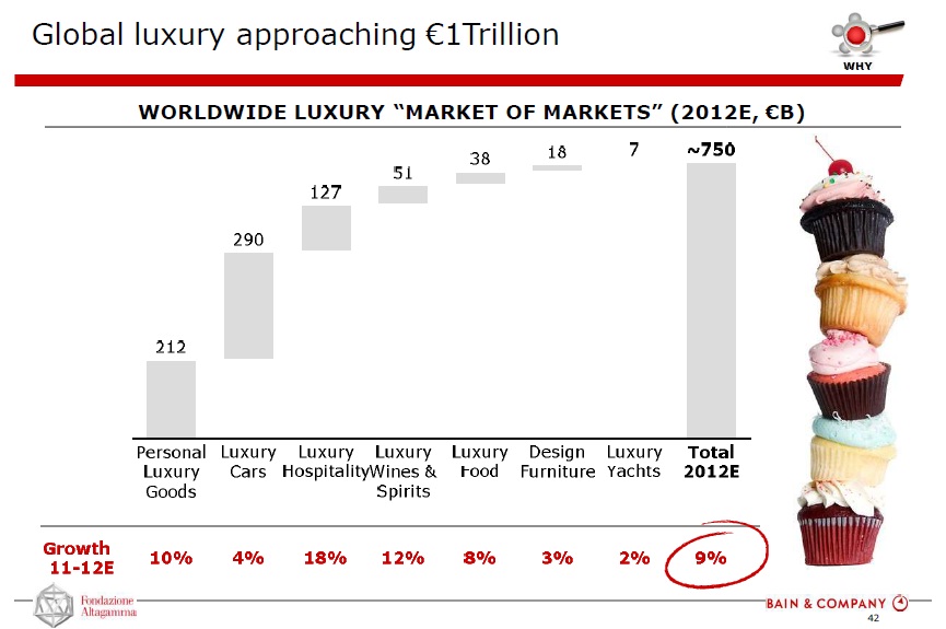 luxury consumers 2014luxury consumers 2014