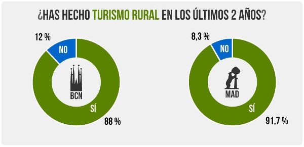 Escapadarural com-Turistas